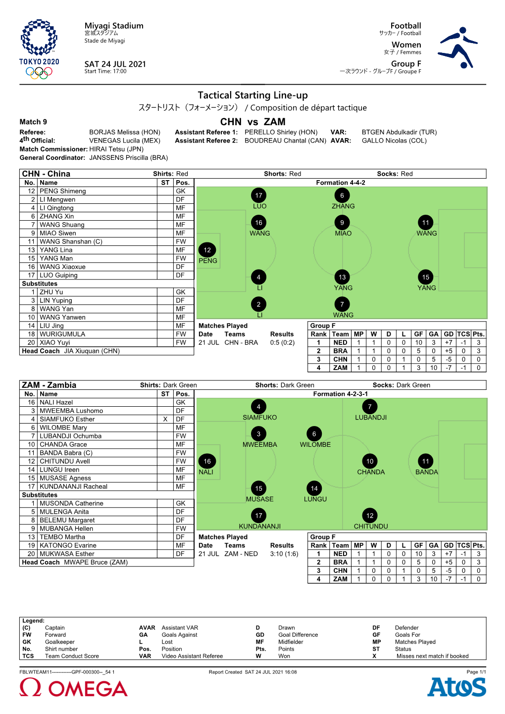 Tactical Starting Line-Up CHN Vs