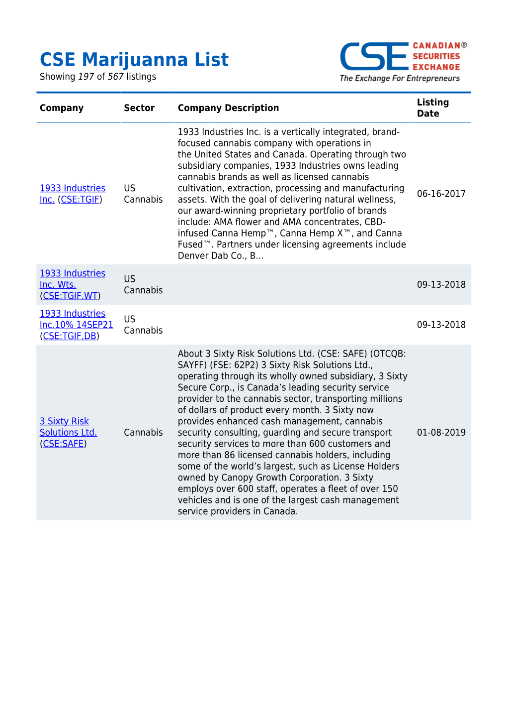 CSE Marijuanna List Showing 197 of 567 Listings