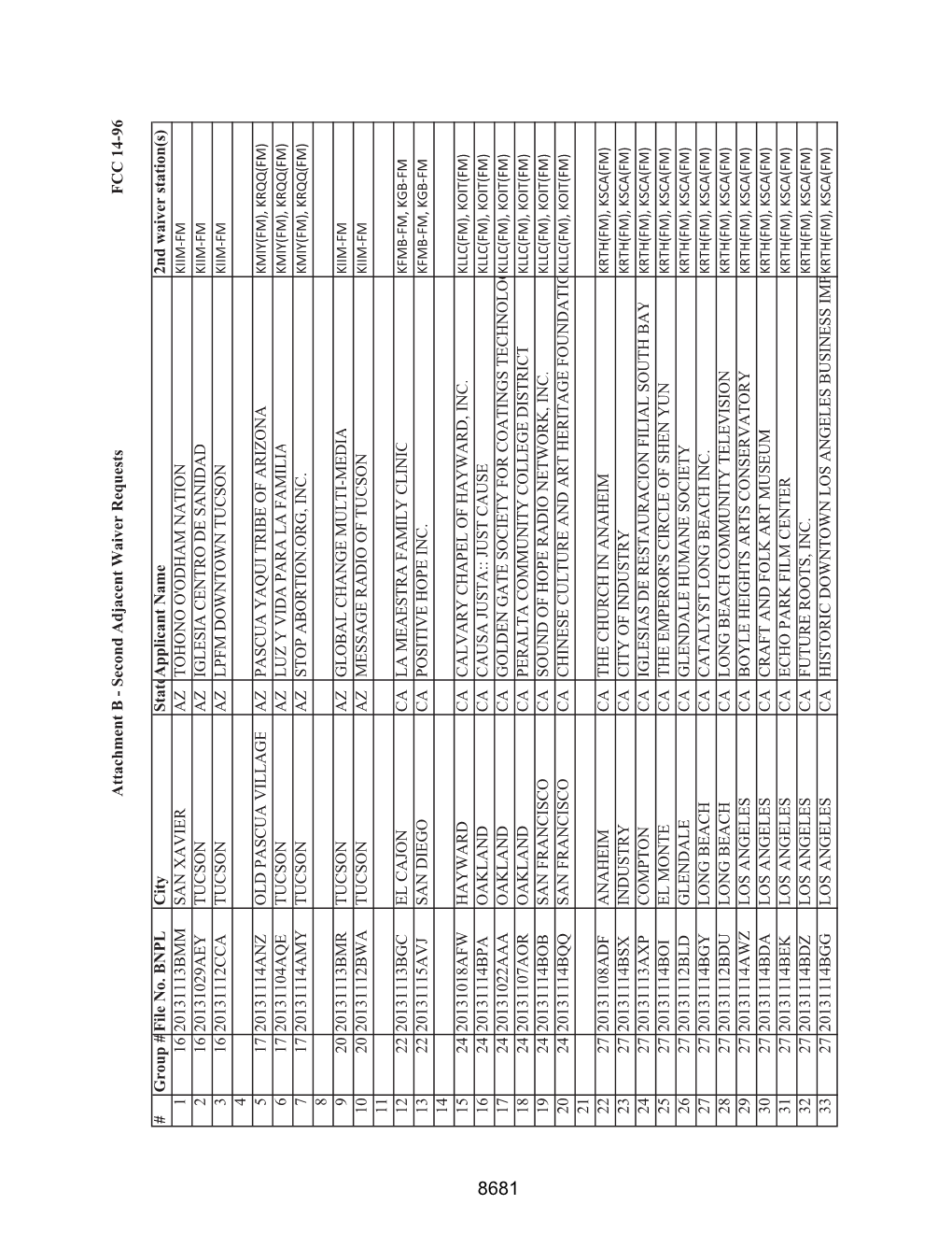 Attachment B - Second Adjacent Waiver Requests FCC 14-96