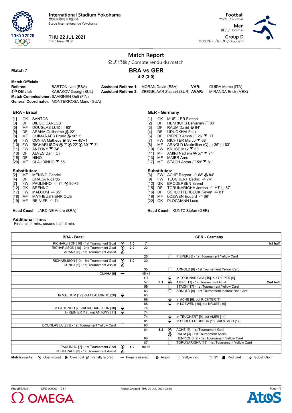 Match Report BRA Vs