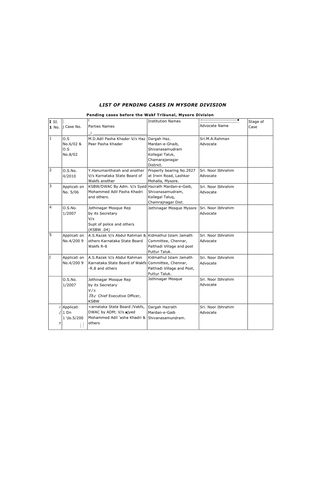 List of Pending Cases in Mysore Division