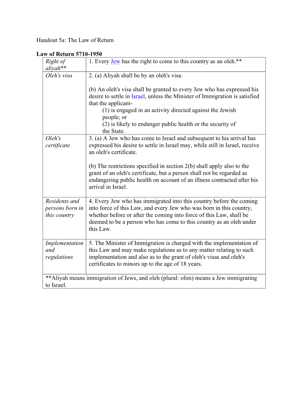 Handout 5A: the Law of Return Law of Return 5710-1950 Right of Aliyah