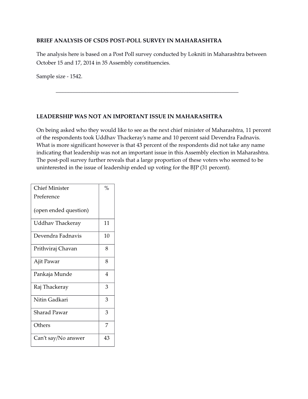 Brief Analysis of Csds Post-Poll Survey in Maharashtra