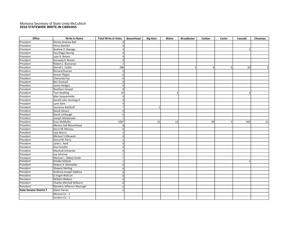 Montana Secretary of State Linda Mcculloch 2016 STATEWIDE WRITE-IN CANVASS