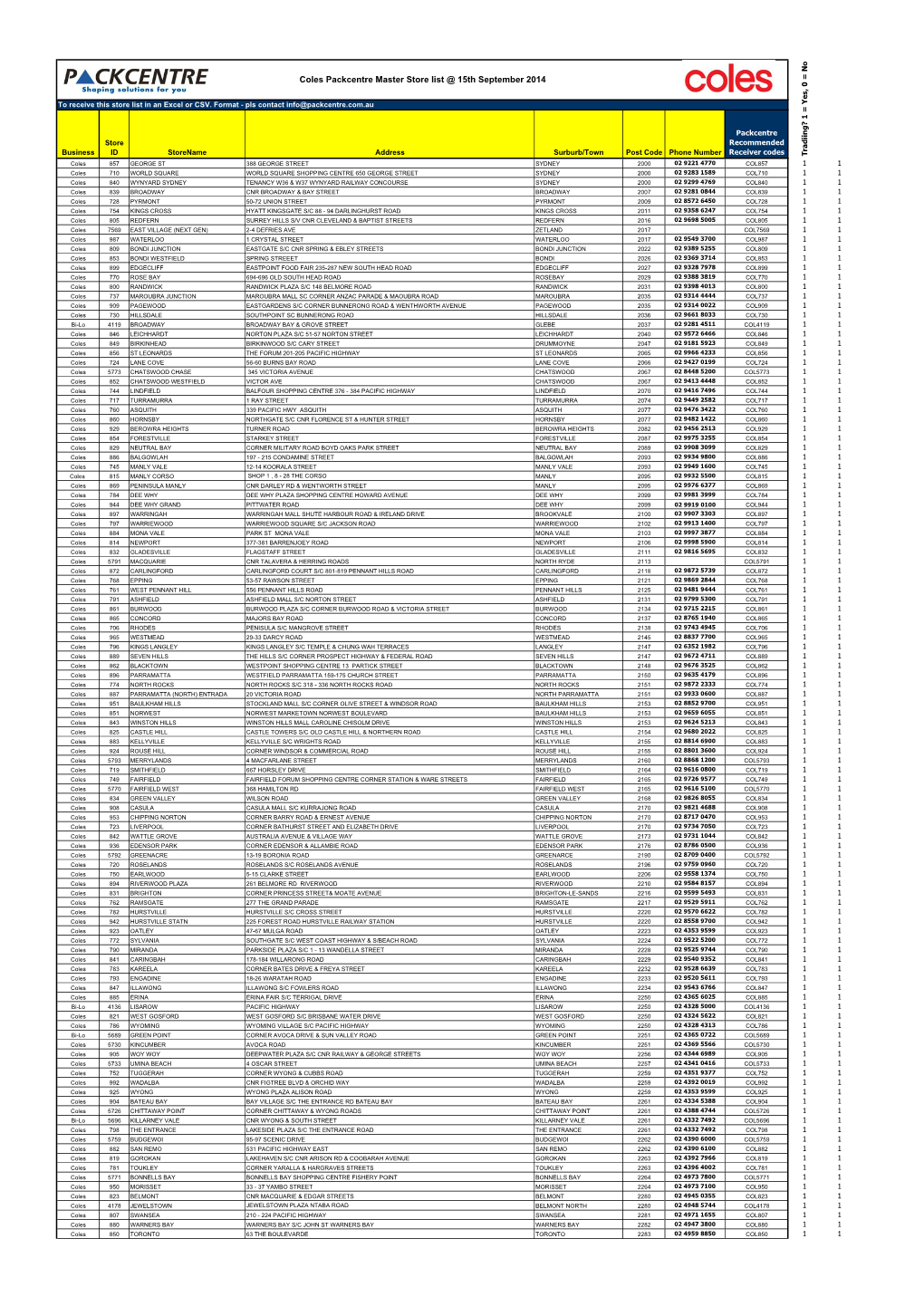 Coles Packcentre Master Store List @ 15Th September 2014