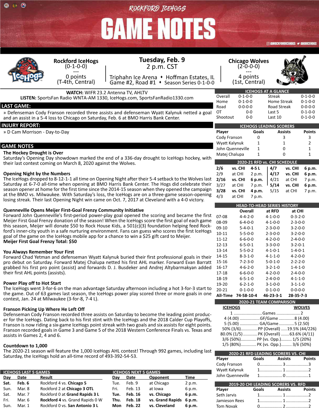 Icehogs Tuesday, Feb