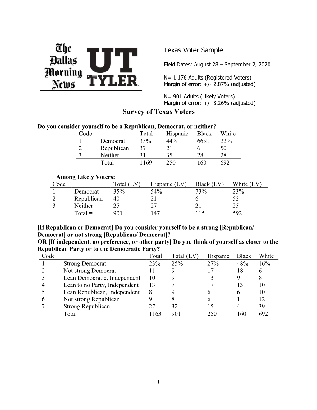 Survey of Texas Voters