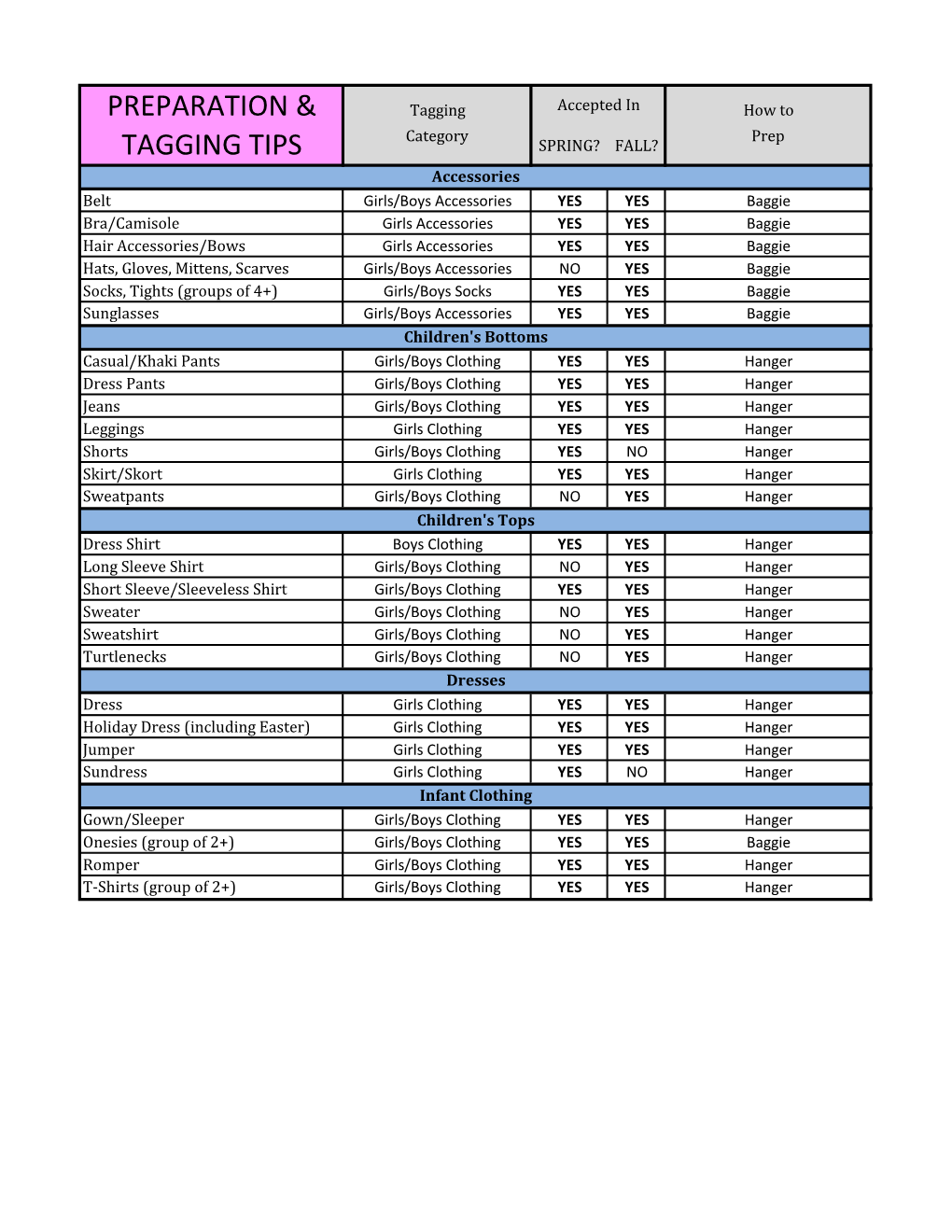 Preparation & Tagging by Category