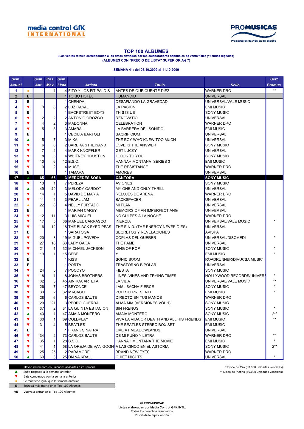 Top 100 Albumesx W41.2009