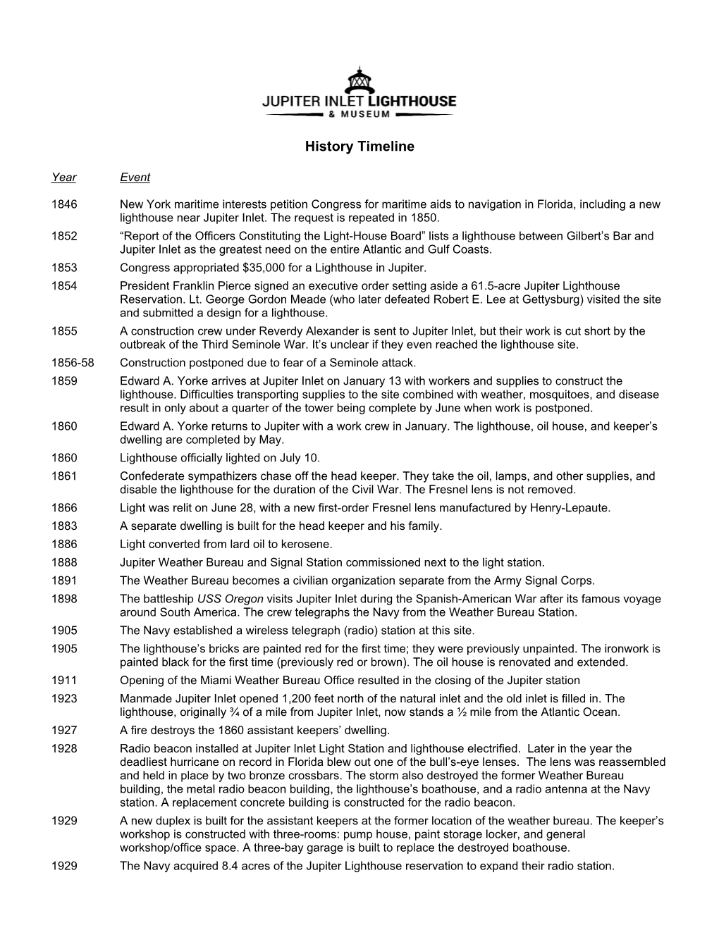 Jupiter Inlet Lighthouse History Timeline