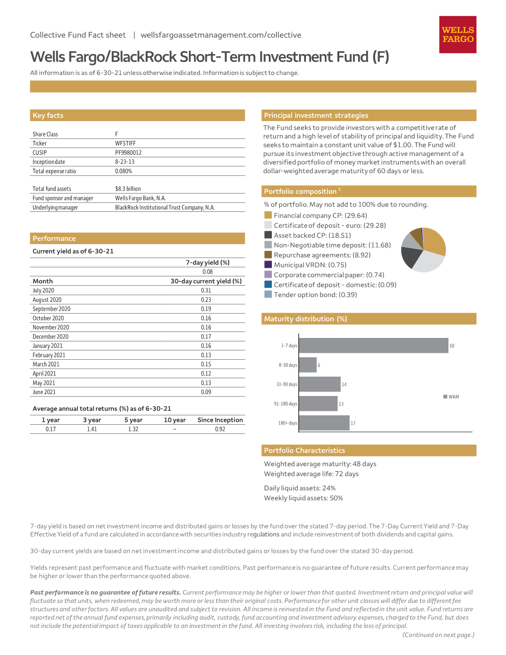 Wells Fargo/Blackrock Short-Term Investment Fund Fact Sheet