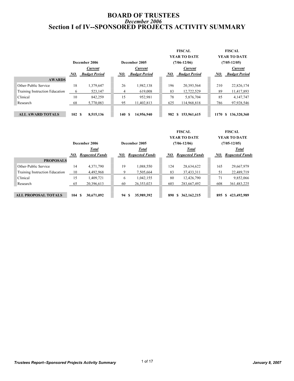 BOARD of TRUSTEES Section I of IV