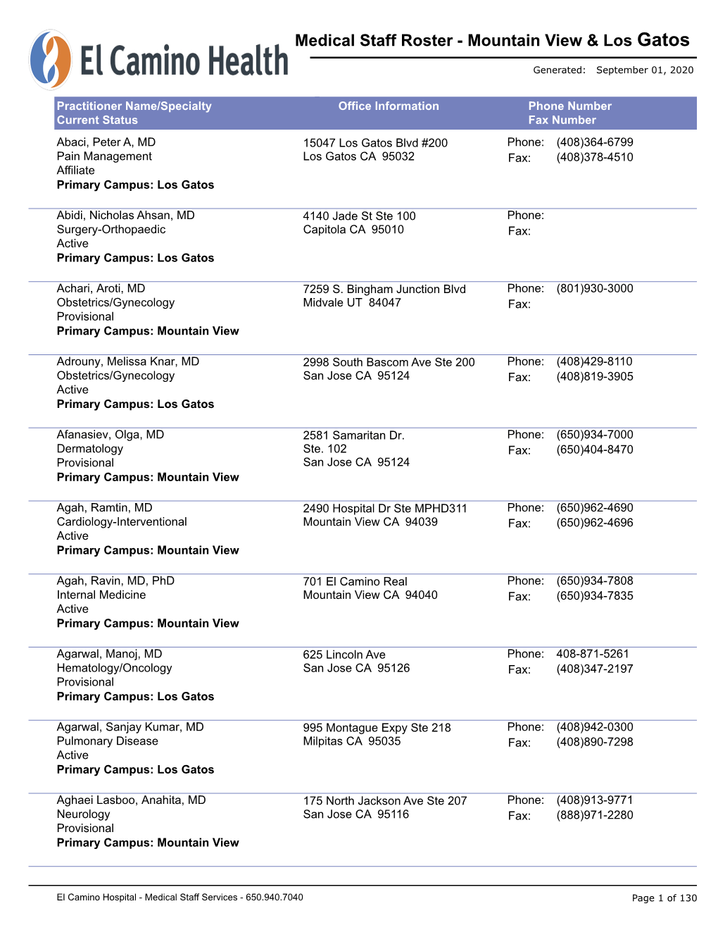 Medical Staff Roster - Mountain View & Los Gatos