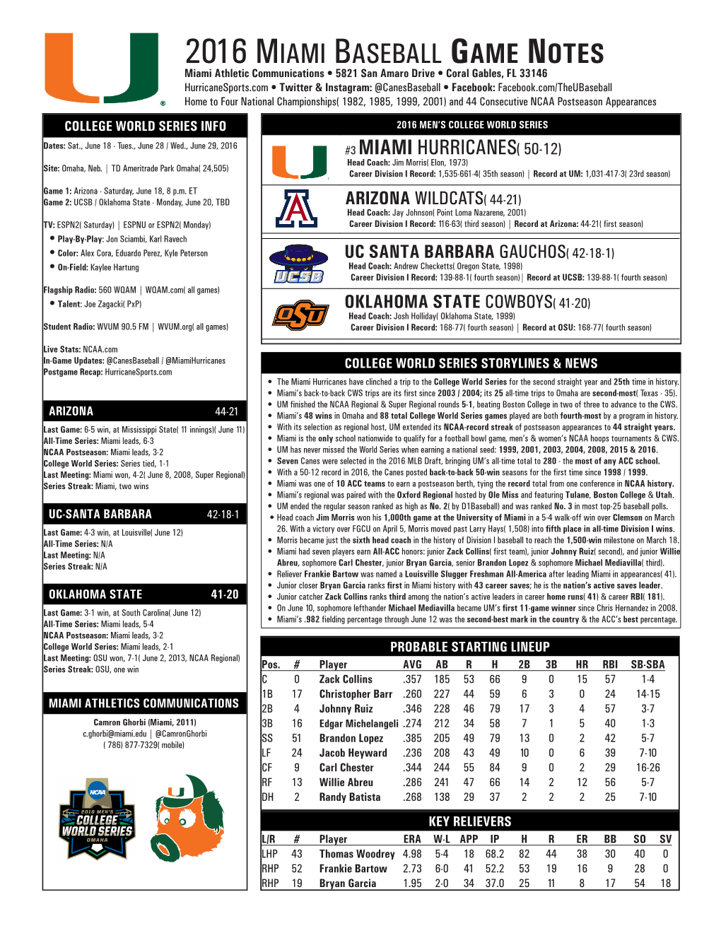 2016 Miami Baseball Game Notes