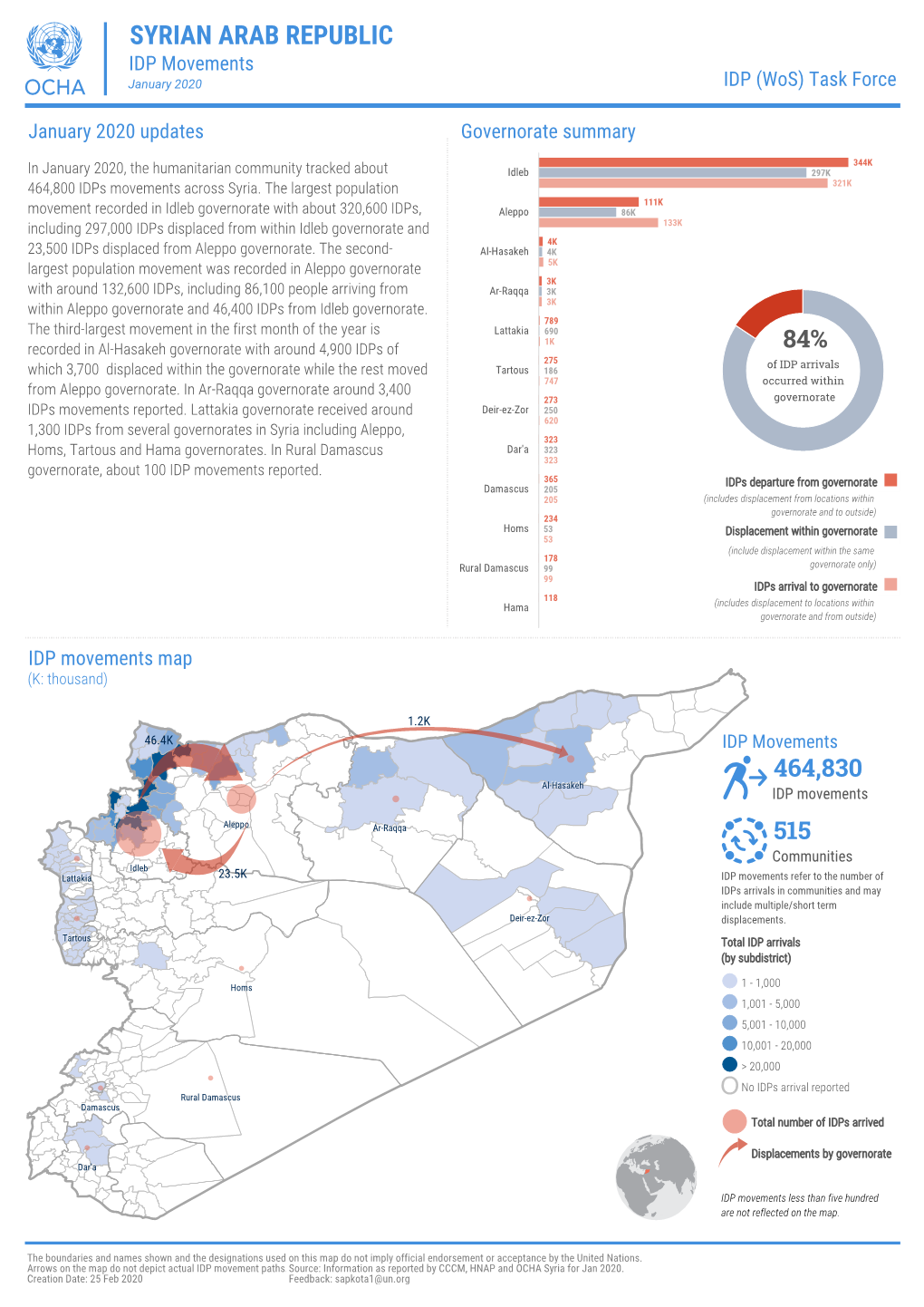 SYRIAN ARAB REPUBLIC IDP Movements January 2020 IDP (Wos) Task Force