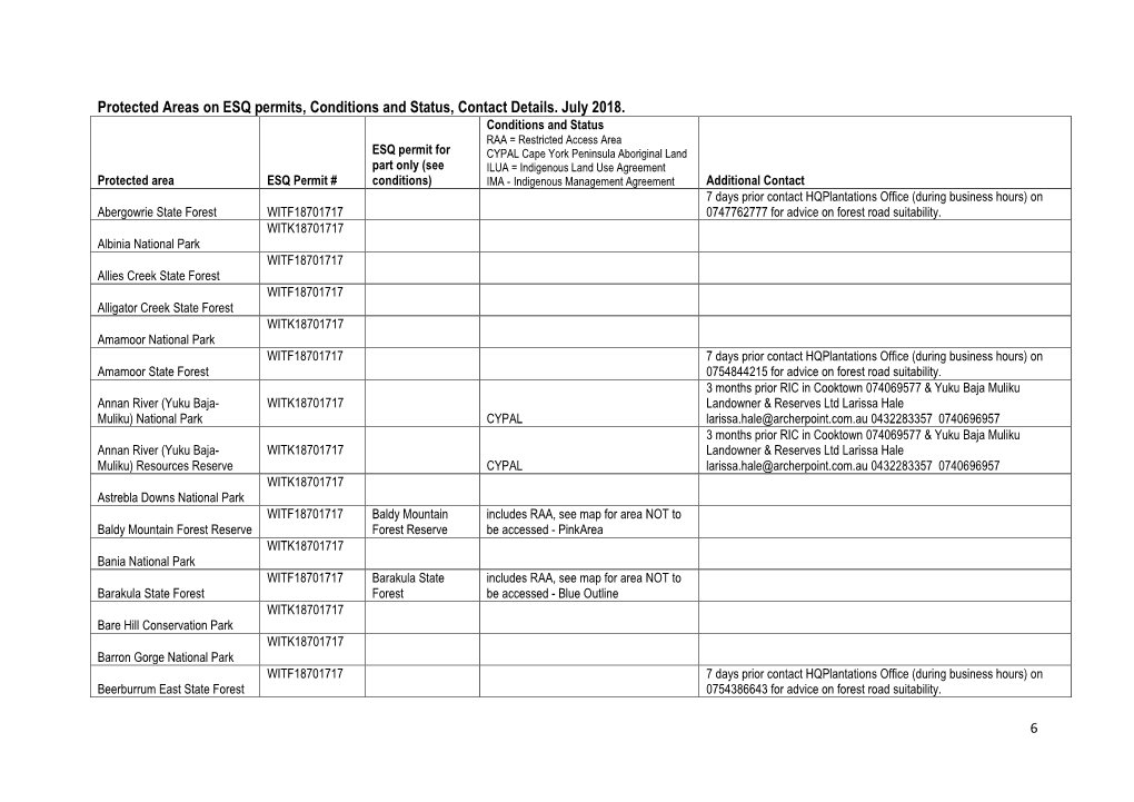 Protected Areas on ESQ Permits, Conditions and Status, Contact Details