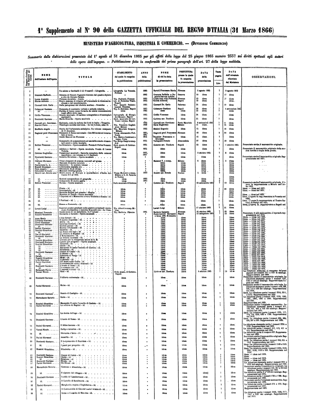 Gazzetta Ufficiale Del Regno D'italia N. 090 Del 31 Marzo 1866