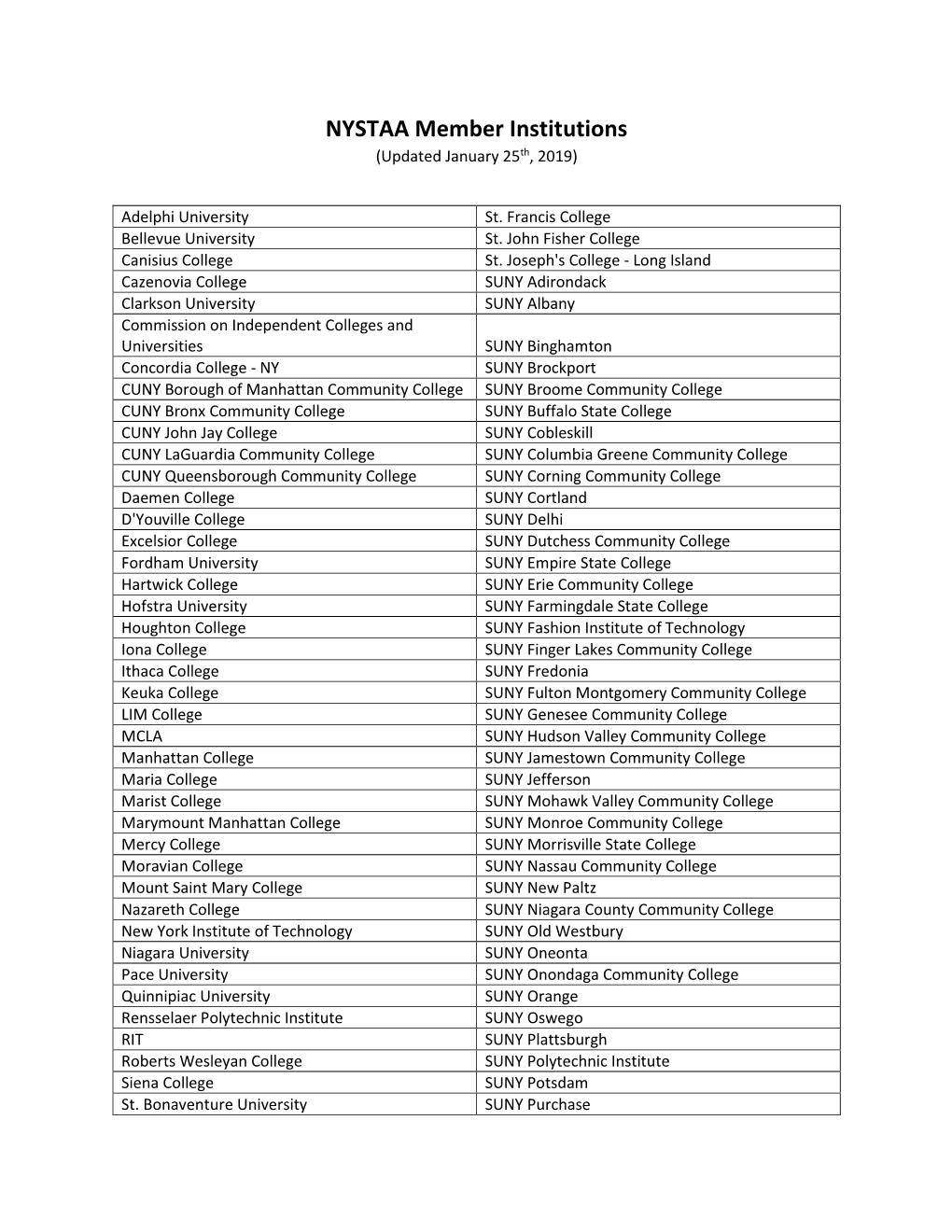 NYSTAA Member Institutions (Updated January 25Th, 2019)