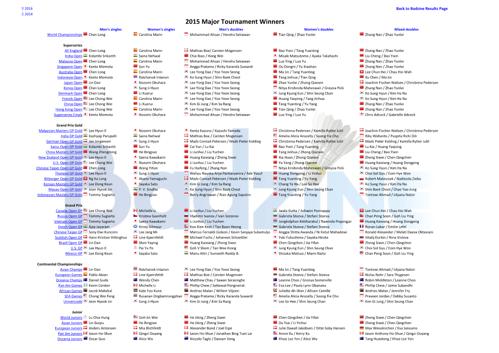 2015 Major Tournament Winners