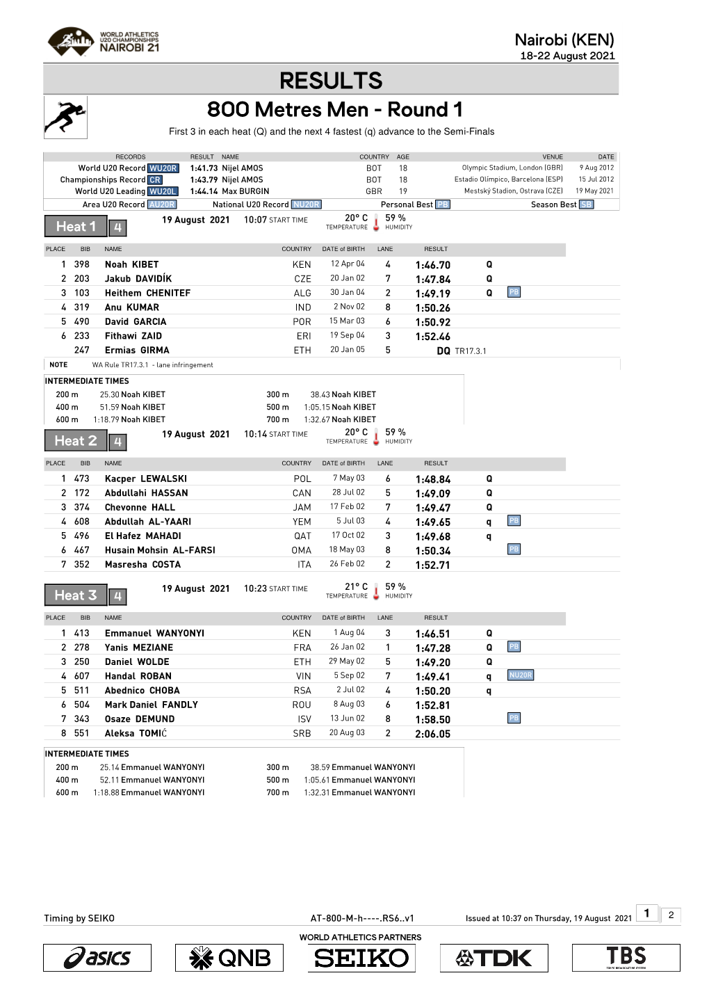 RESULTS 800 Metres Men - Round 1