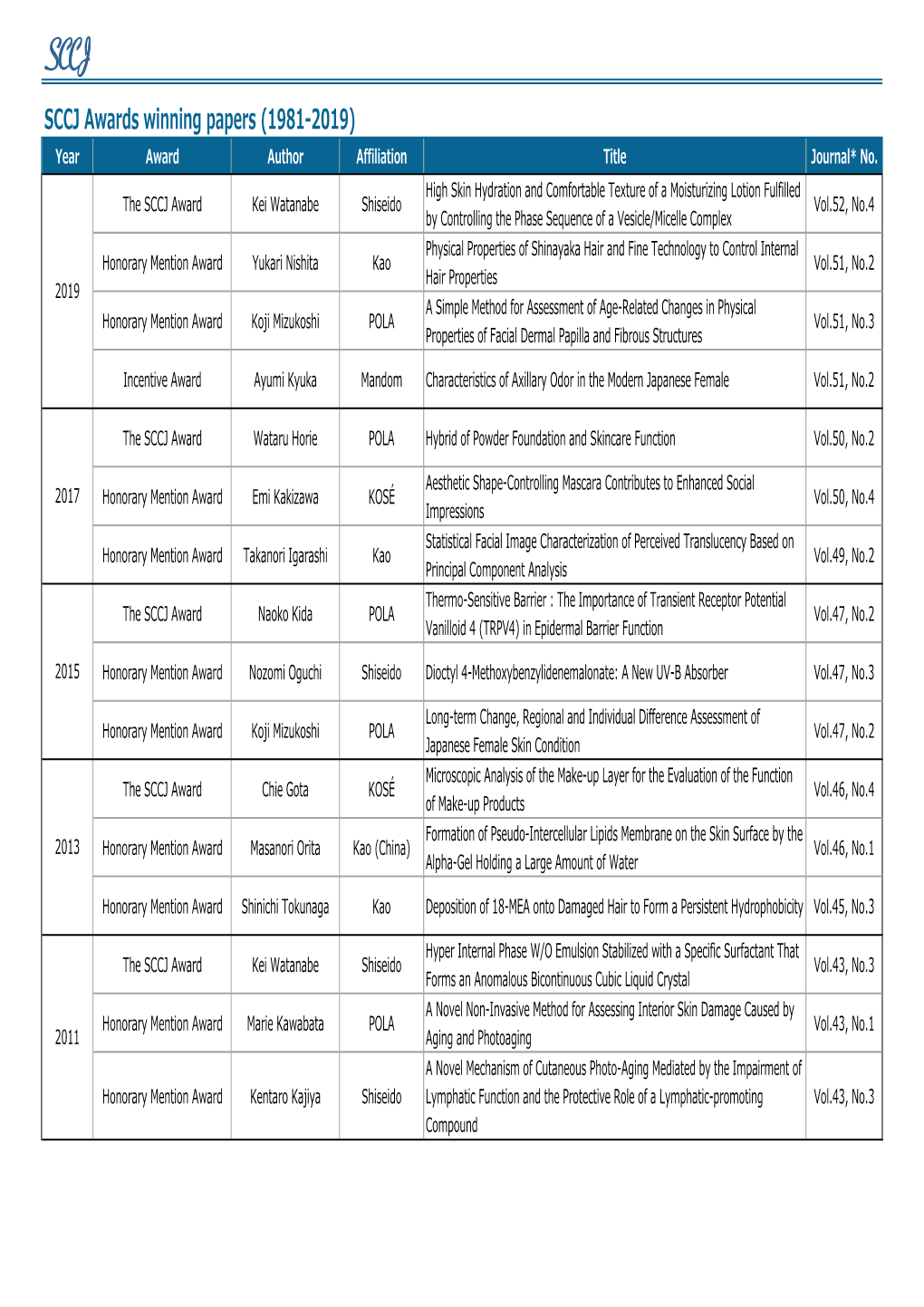 SCCJ Awards Winning Papers (1981-2019) 20200403.Xlsx