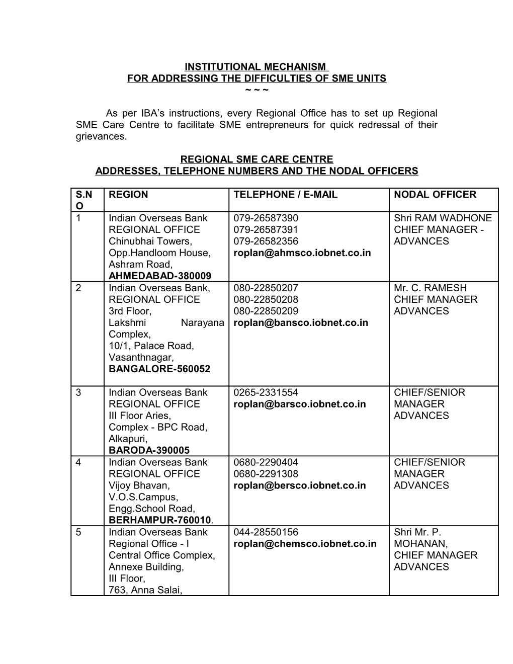 List of Addresses of Regional Offices, and the Nodal Officers