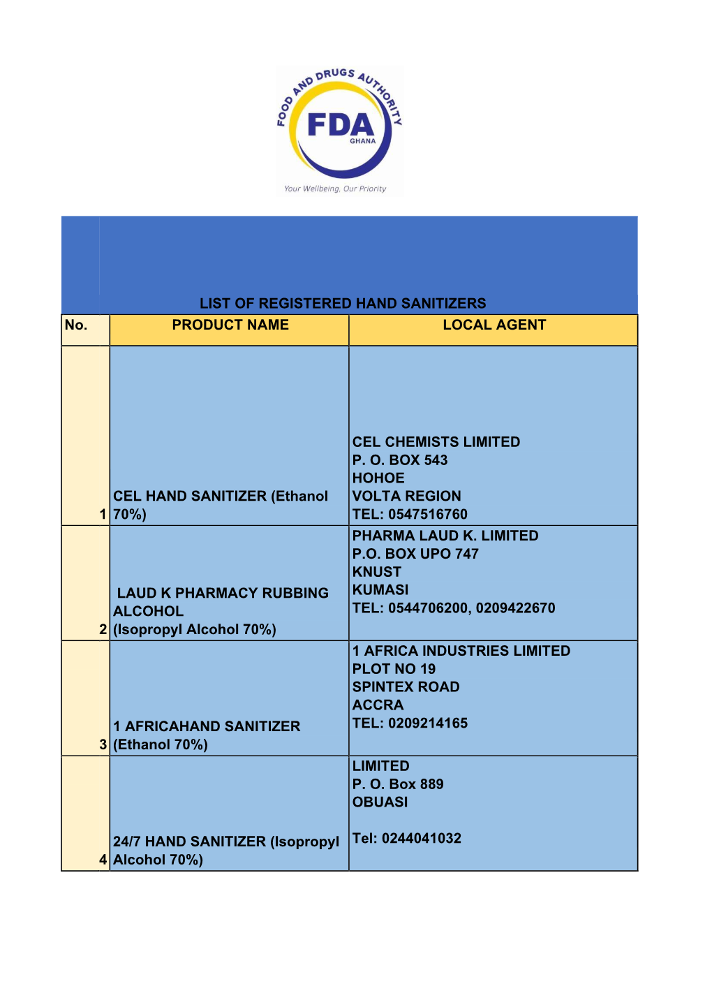 LIST of REGISTERED HAND SANITIZERS No