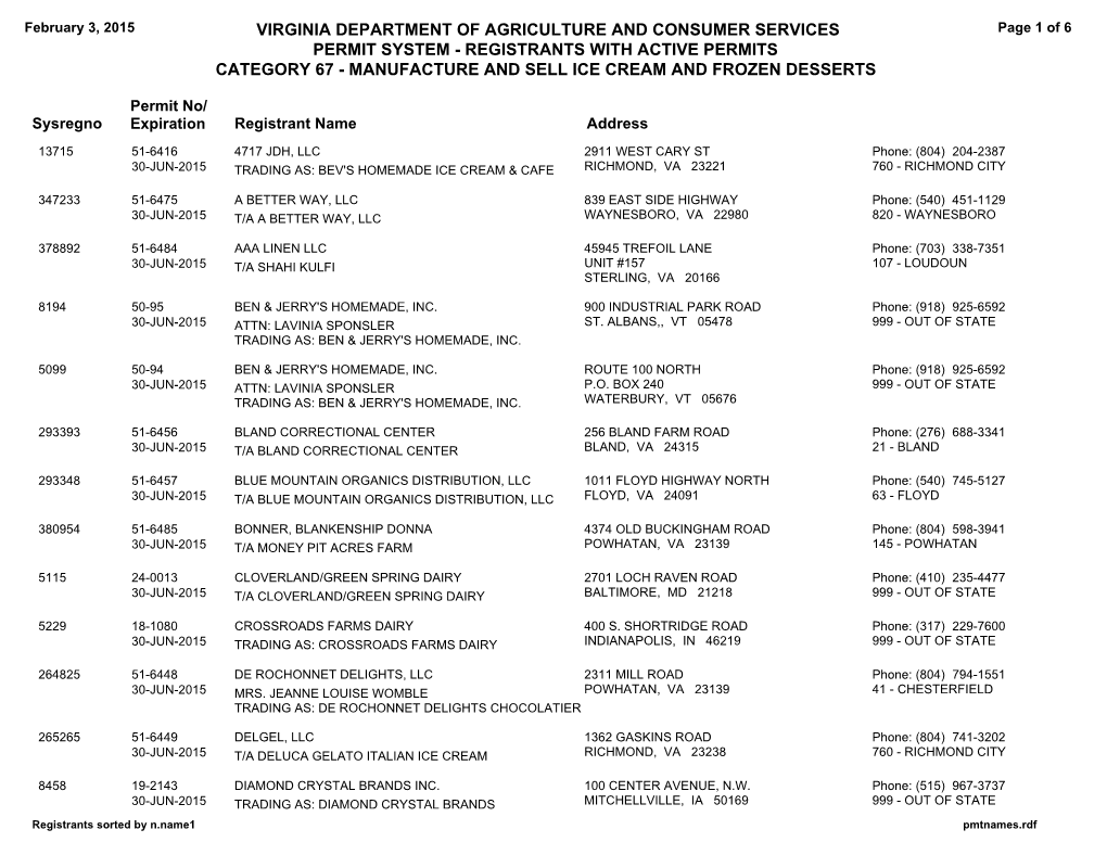 Registrants with Active Permits Category 67 - Manufacture and Sell Ice Cream and Frozen Desserts