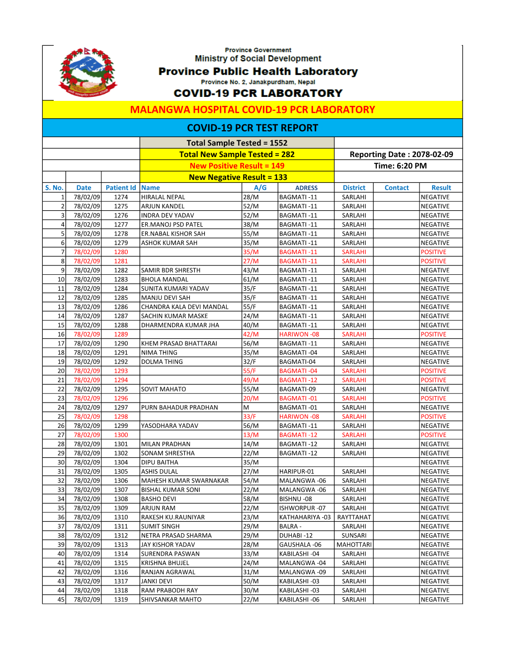 Malangwa Hospital Covid-19 Pcr Laboratory Covid-19 Pcr Test Report