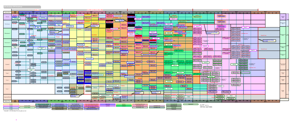 Intel Desktop CPU Roadmap