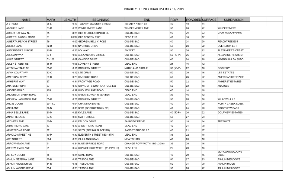 Bradley County Road List July 16, 2019 1