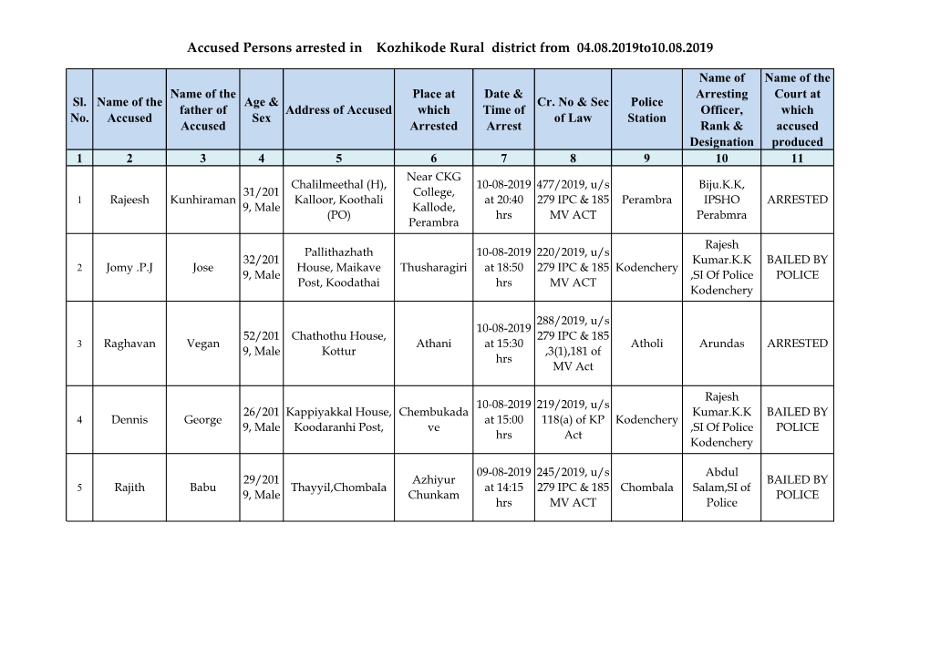 Accused Persons Arrested in Kozhikode Rural District from 04.08.2019To10.08.2019