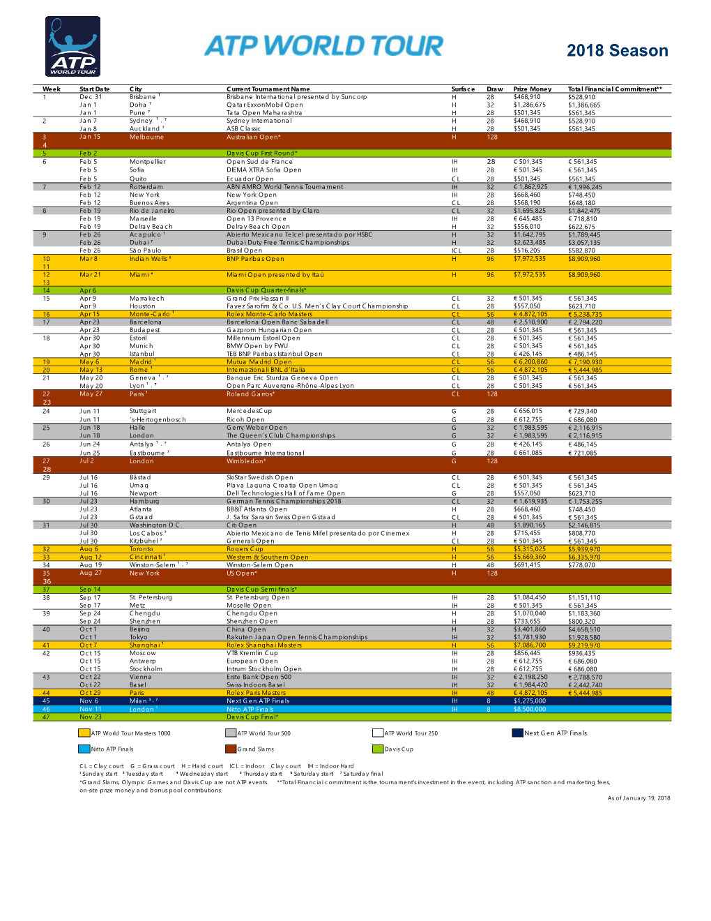 2018 ATP Calendar As of 19