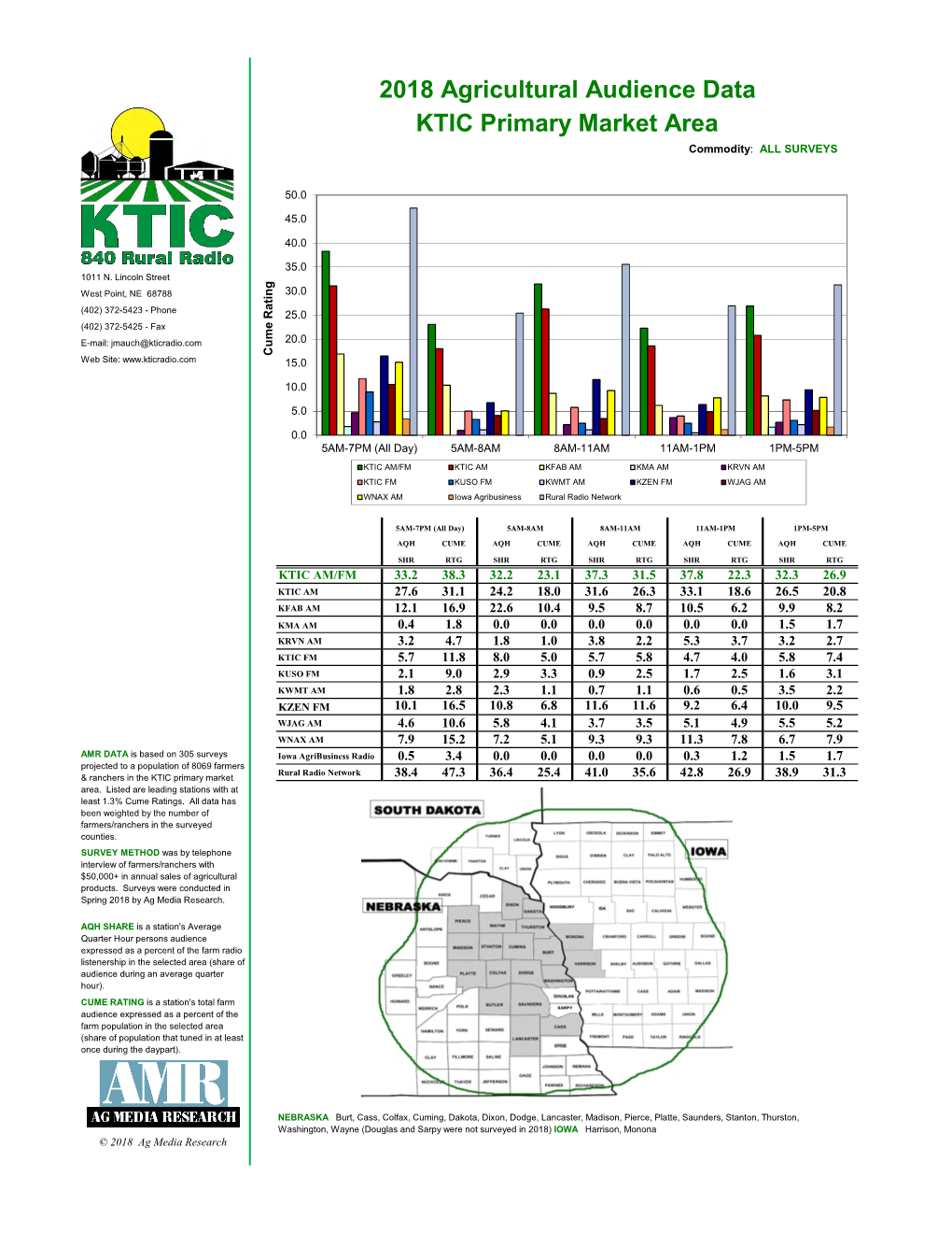 2018 KTIC AMR 18 Counties