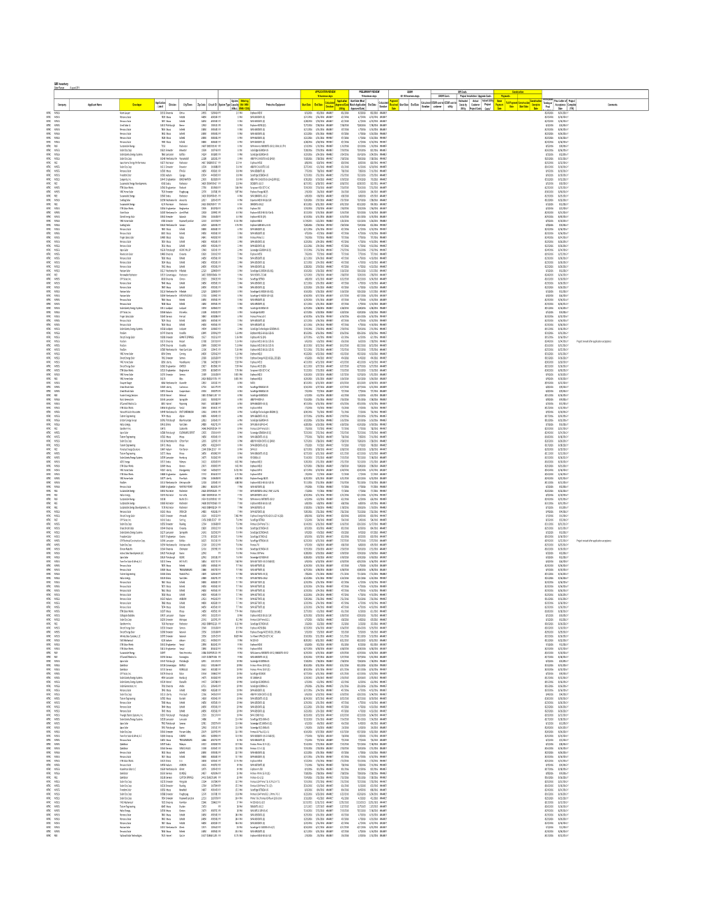 SIR Inventory Spreadsheet