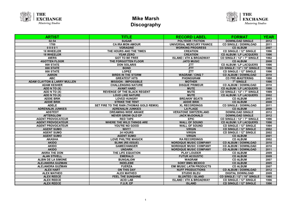 Mike Marsh Discography