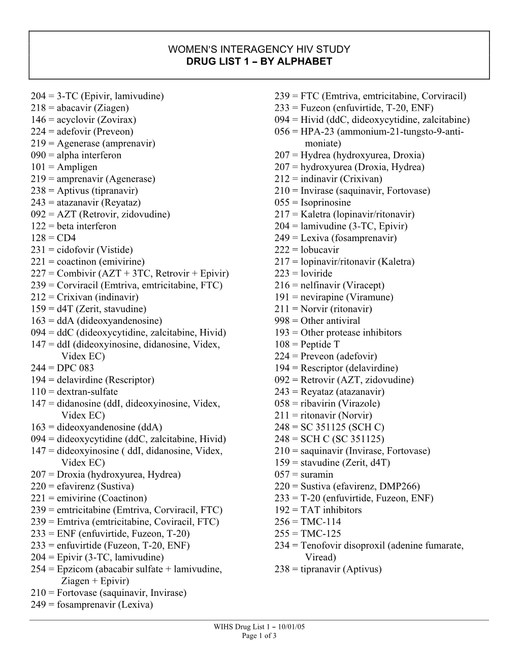 Drug List 1-1005