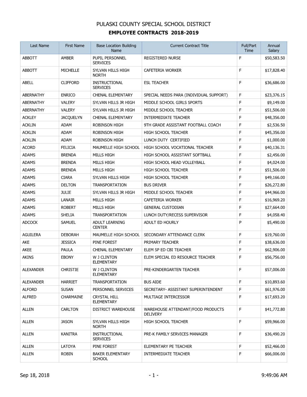 Pulaski County Special School District Employee Contracts 2018-2019