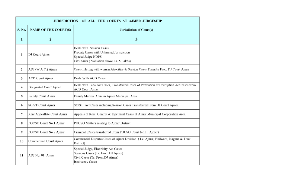 Jurisdiction Ajmer.Pdf