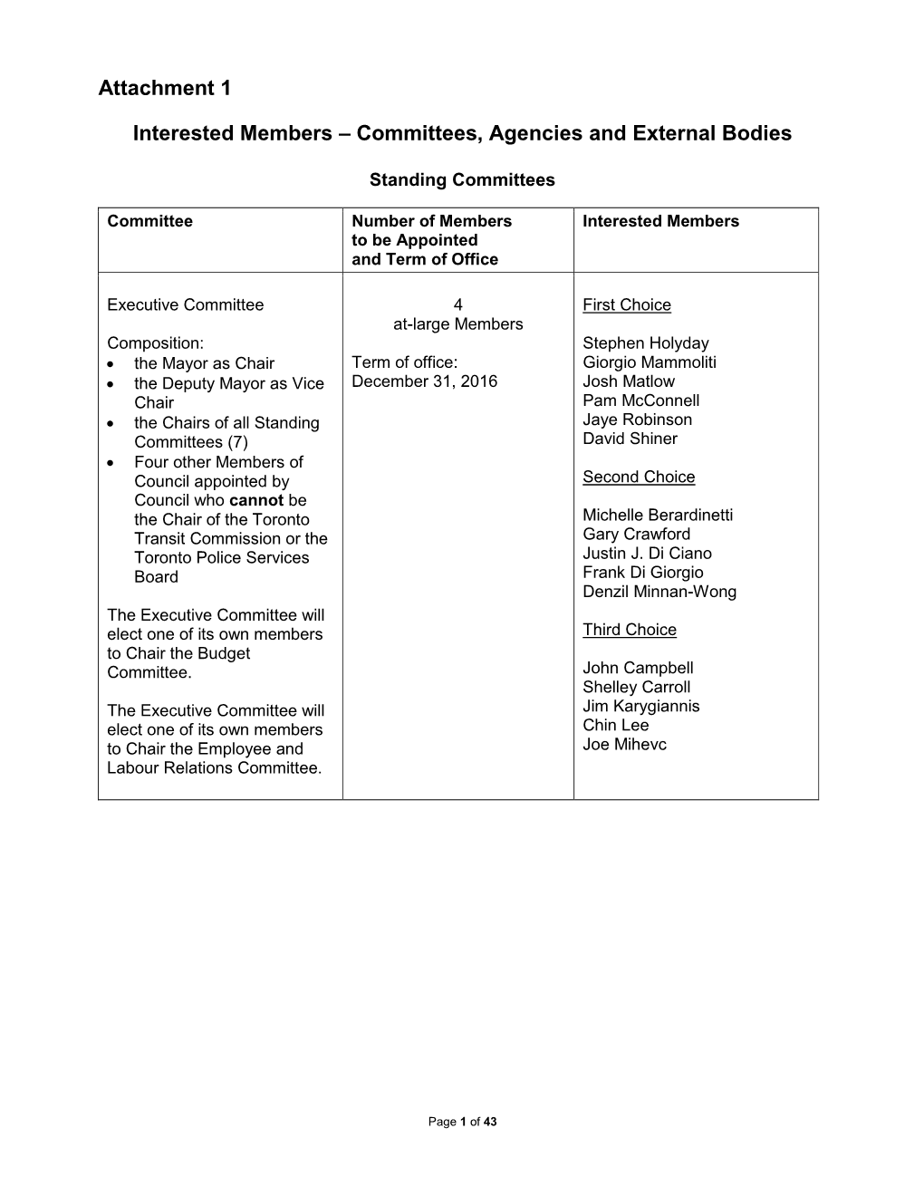 City of Toronto Customized Global Template