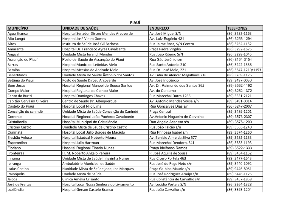Município Unidade De Saúde Endereço Telefones Piauí
