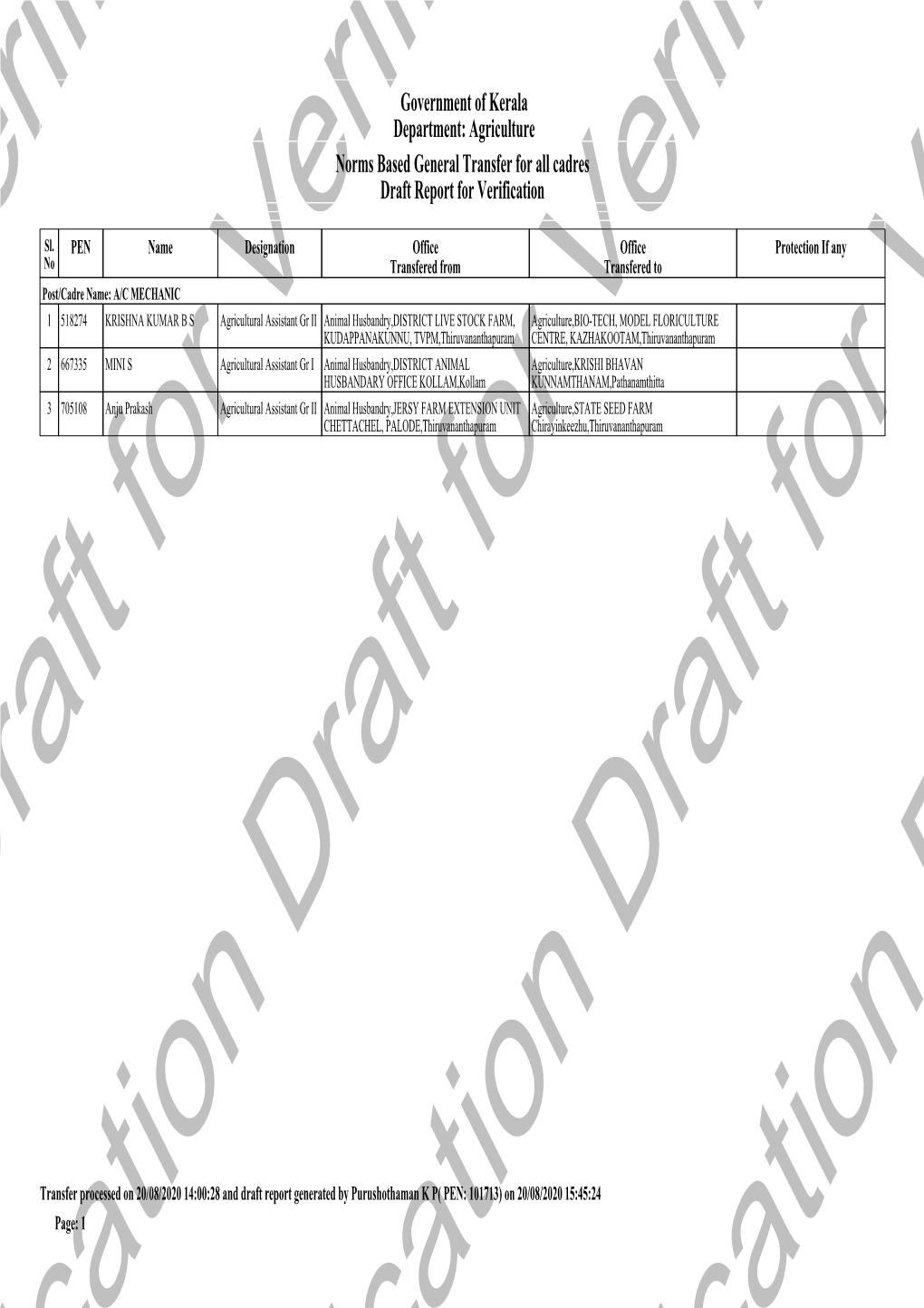 Government of Kerala Department: Agriculture Norms Based General Transfer for All Cadres Draft Report for Verification