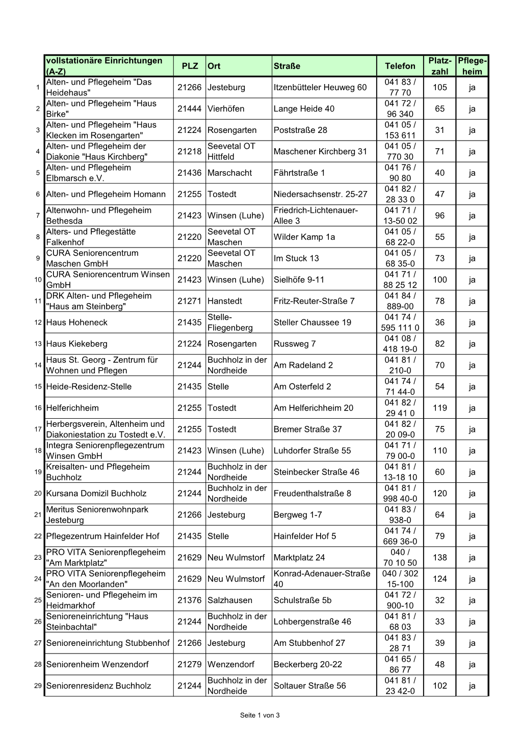 PLZ Ort Straße Telefon Platz- Zahl Pflege- Heim Alten- Und Pflegeheim