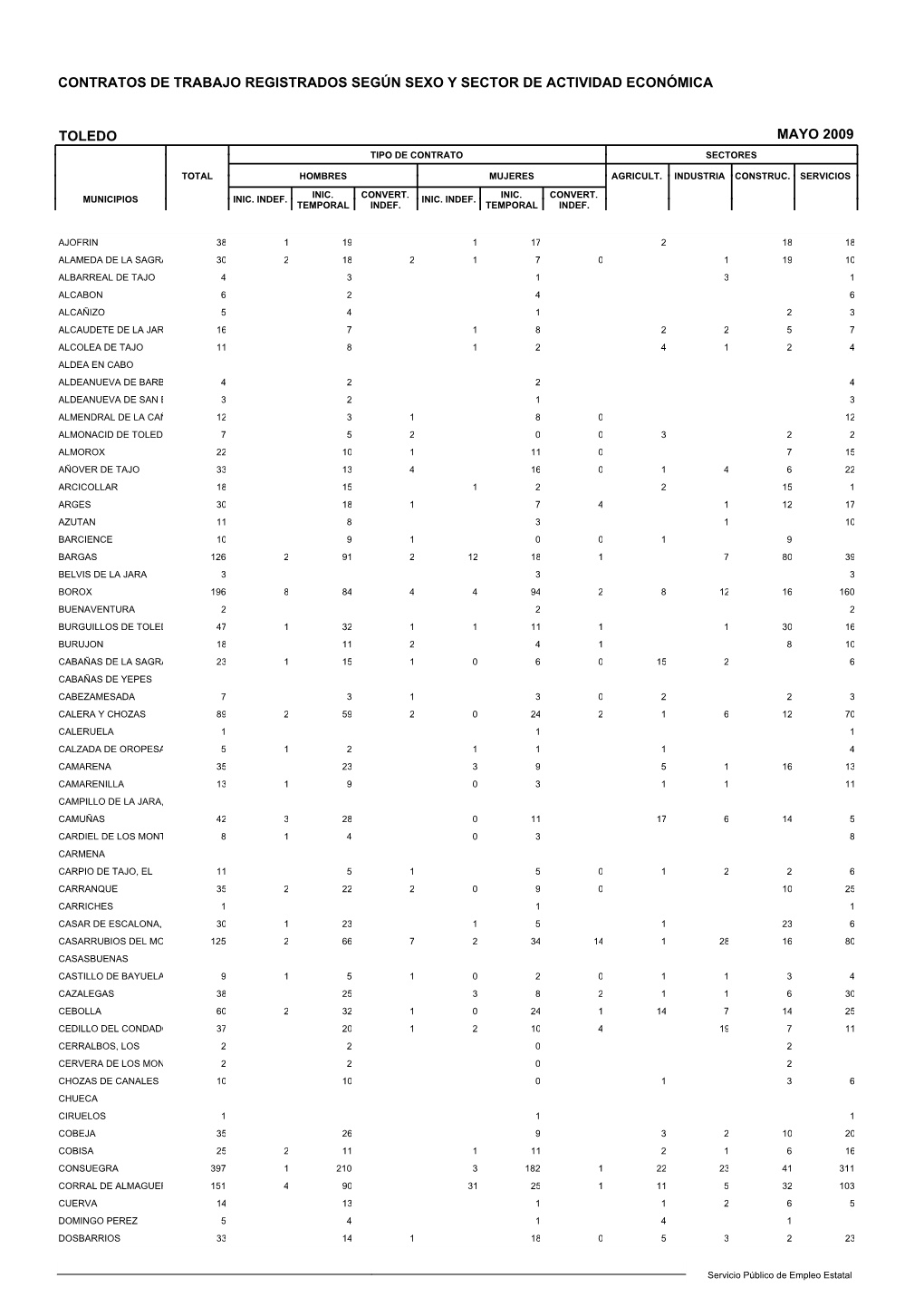 Contratos De Trabajo Registrados Según Sexo Y Sector De Actividad Económica