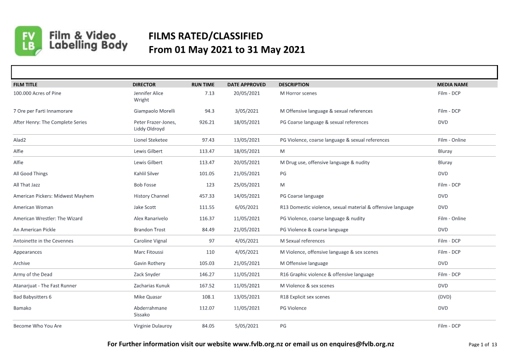 FILMS RATED/CLASSIFIED from 01 May 2021 to 31 May 2021