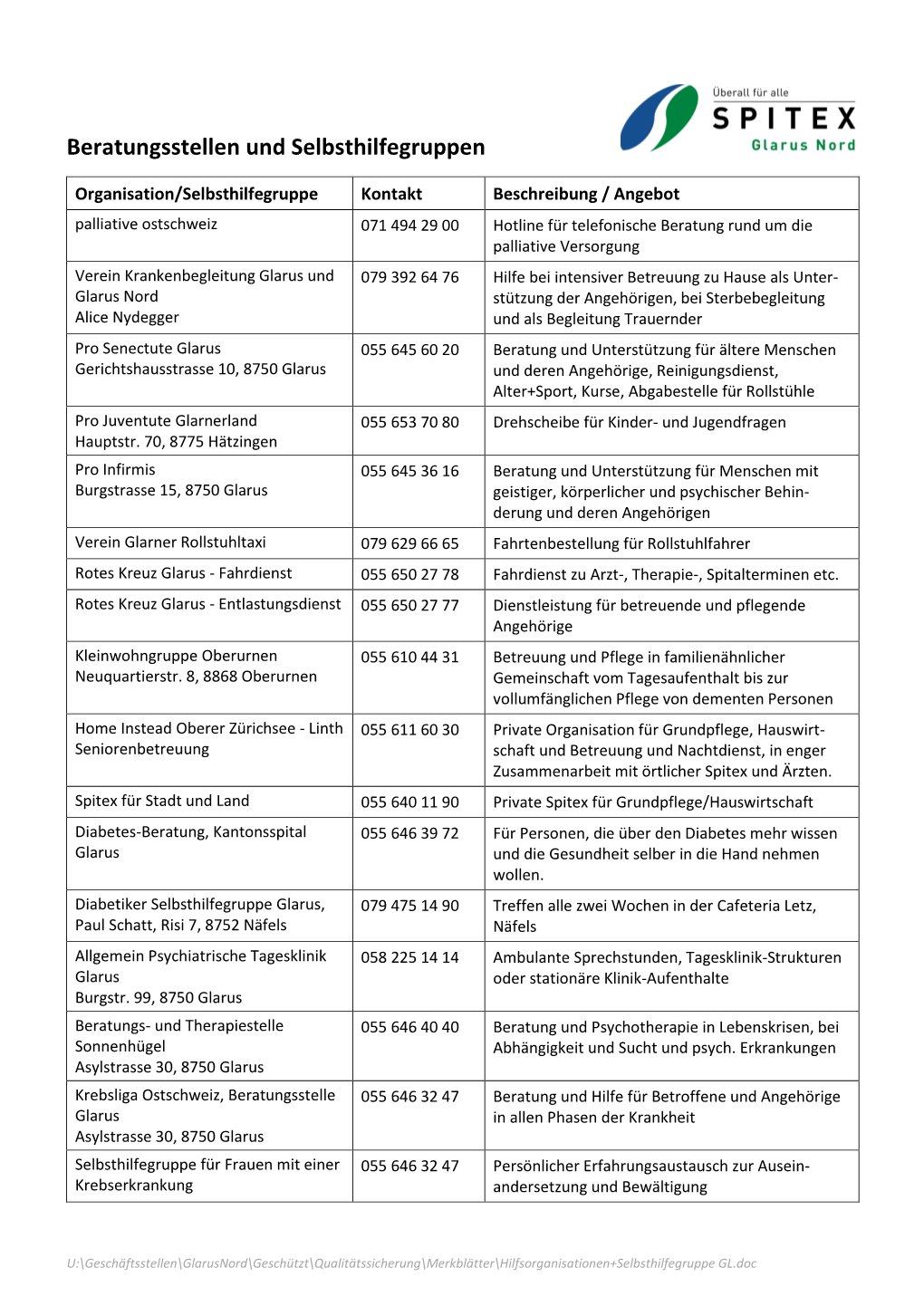 Beratungsstellen Und Selbsthilfegruppen