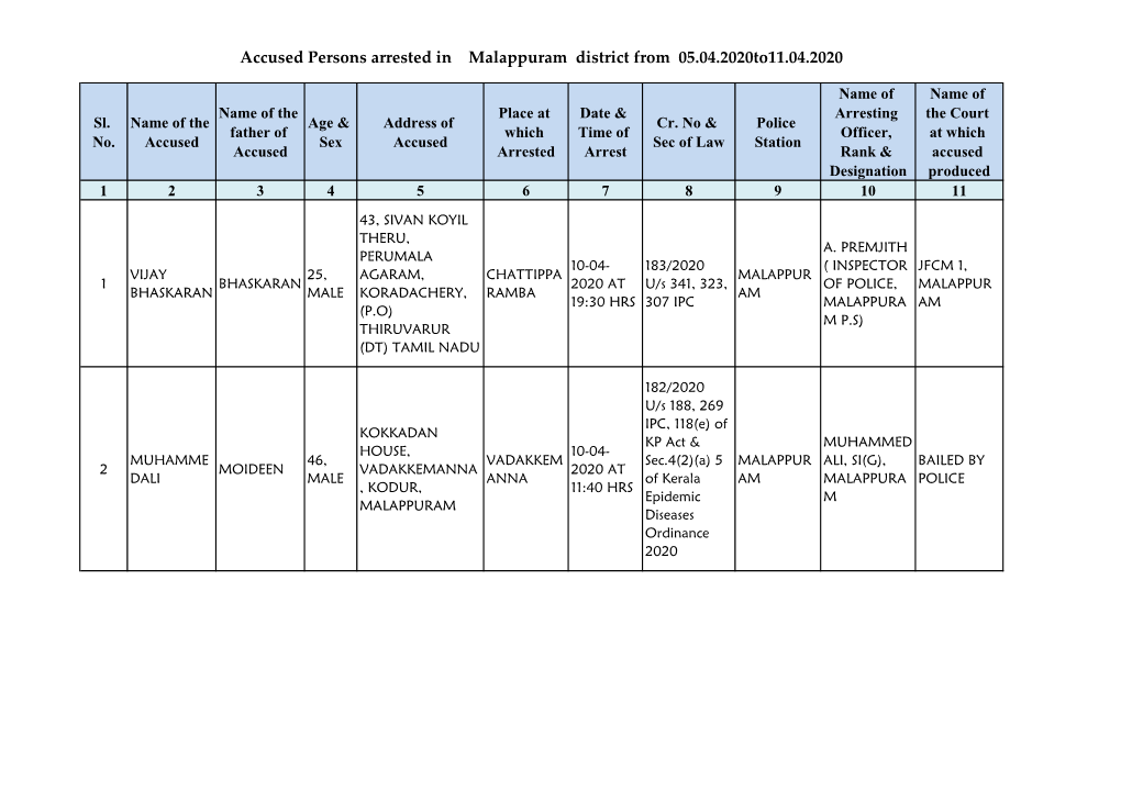 Accused Persons Arrested in Malappuram District from 05.04.2020To11.04.2020