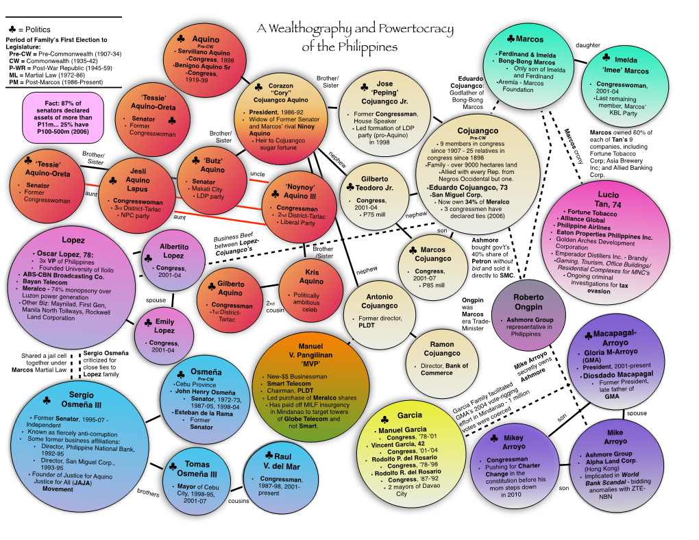 Oligochraphy of the Philippines