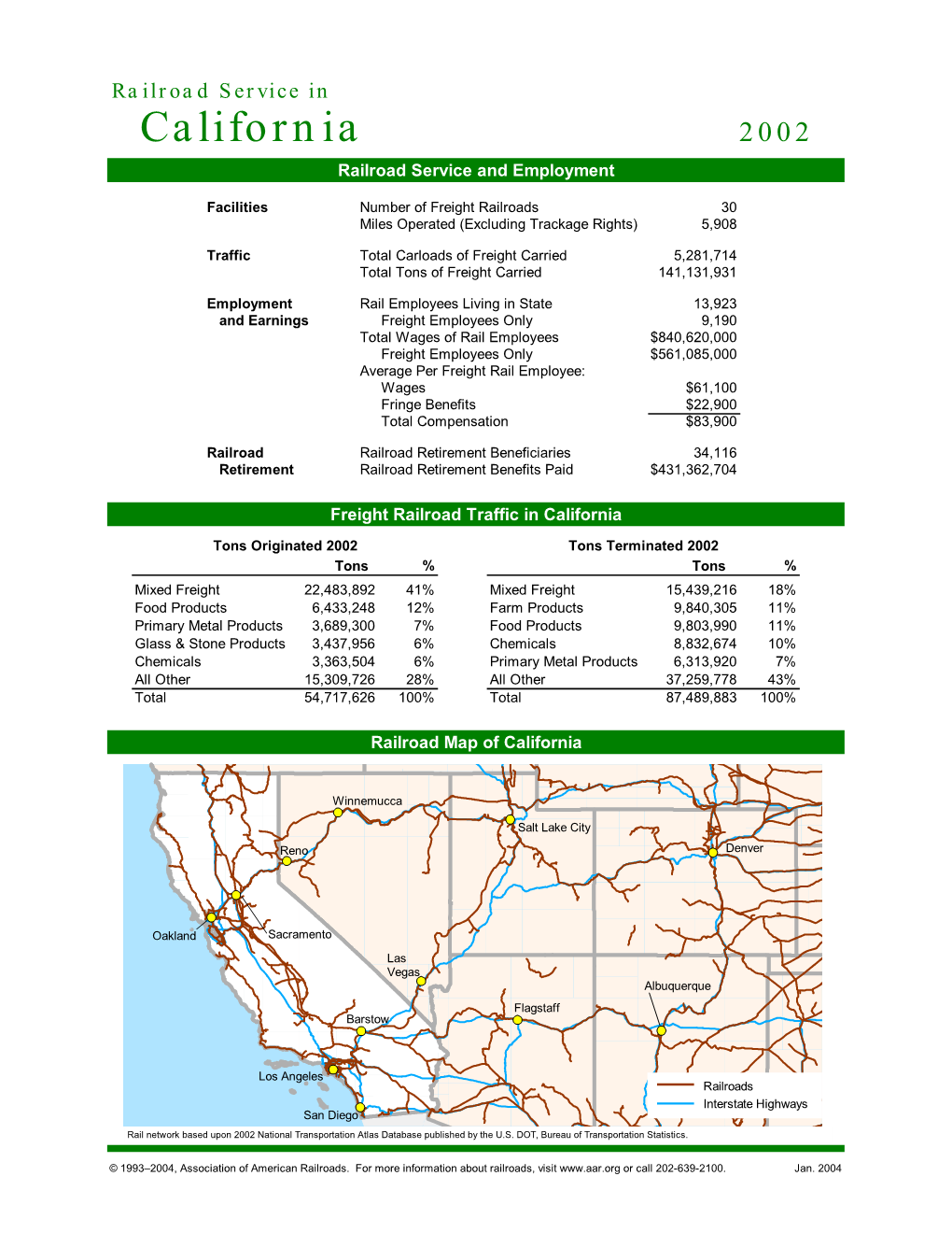 California Short Line Railroad Association