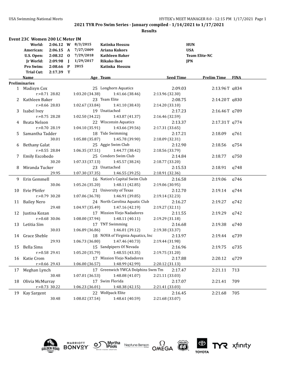 2021 TYR Pro Swim Series - January Compiled - 1/14/2021 to 1/17/2021 Results